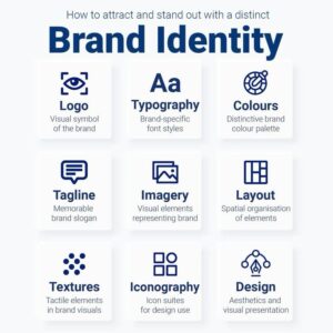 Standard Brand Identity Kit