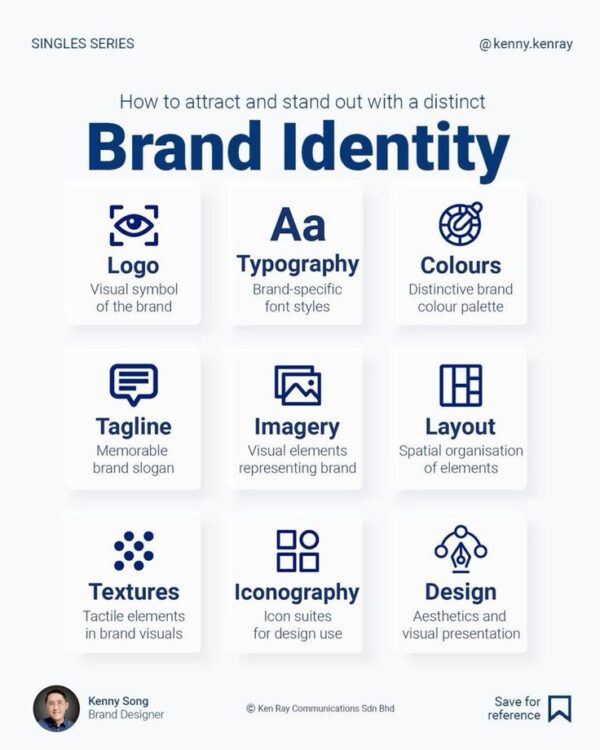 Standard Brand Identity Kit